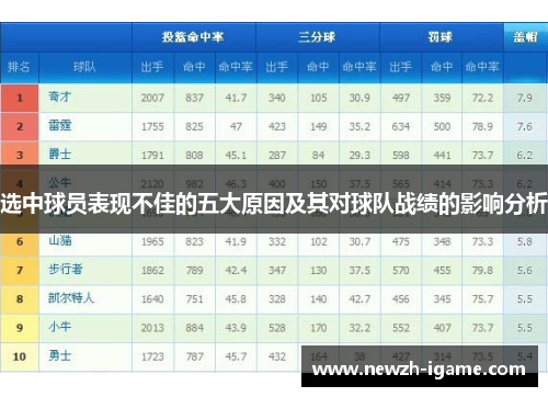 选中球员表现不佳的五大原因及其对球队战绩的影响分析