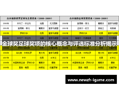 金球奖足球奖项的核心概念与评选标准分析揭示