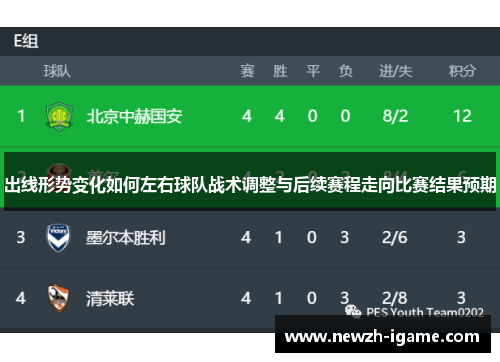 出线形势变化如何左右球队战术调整与后续赛程走向比赛结果预期